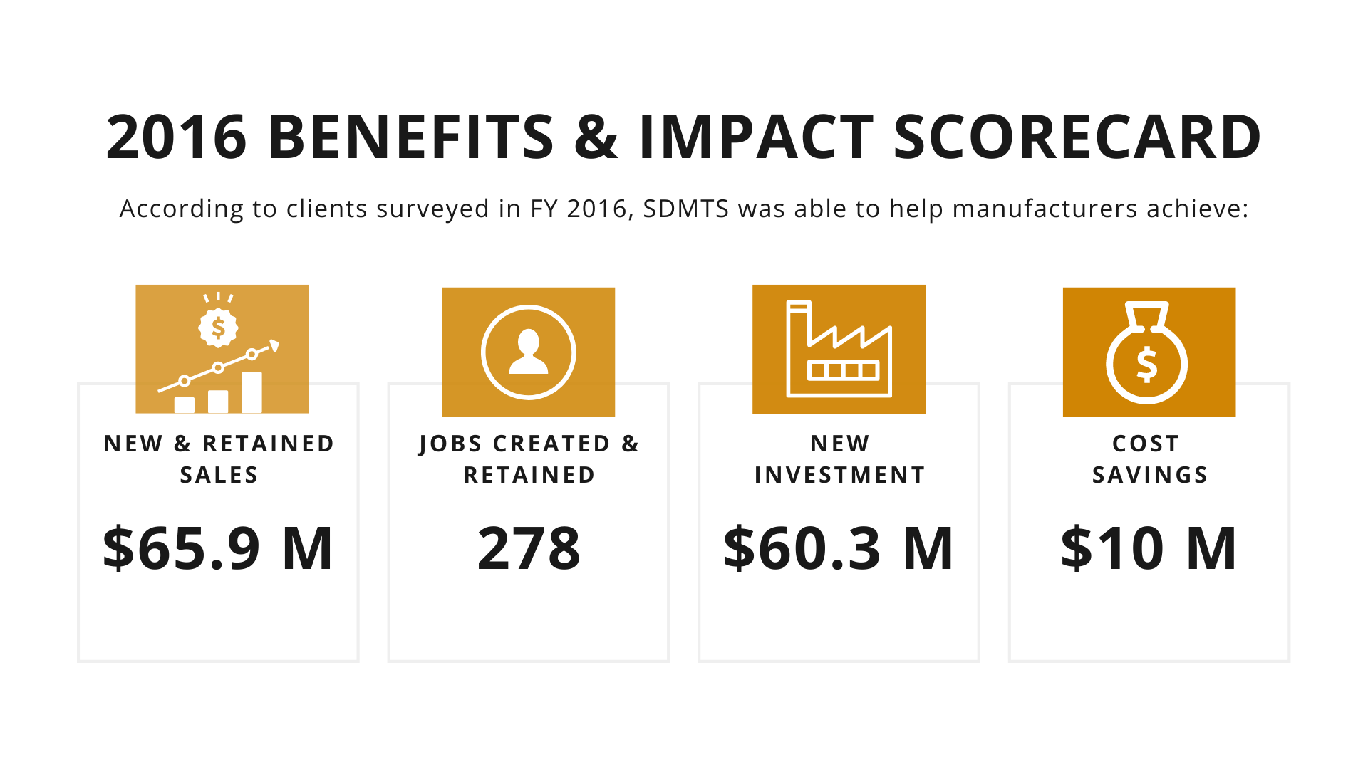 2016 Client survey results