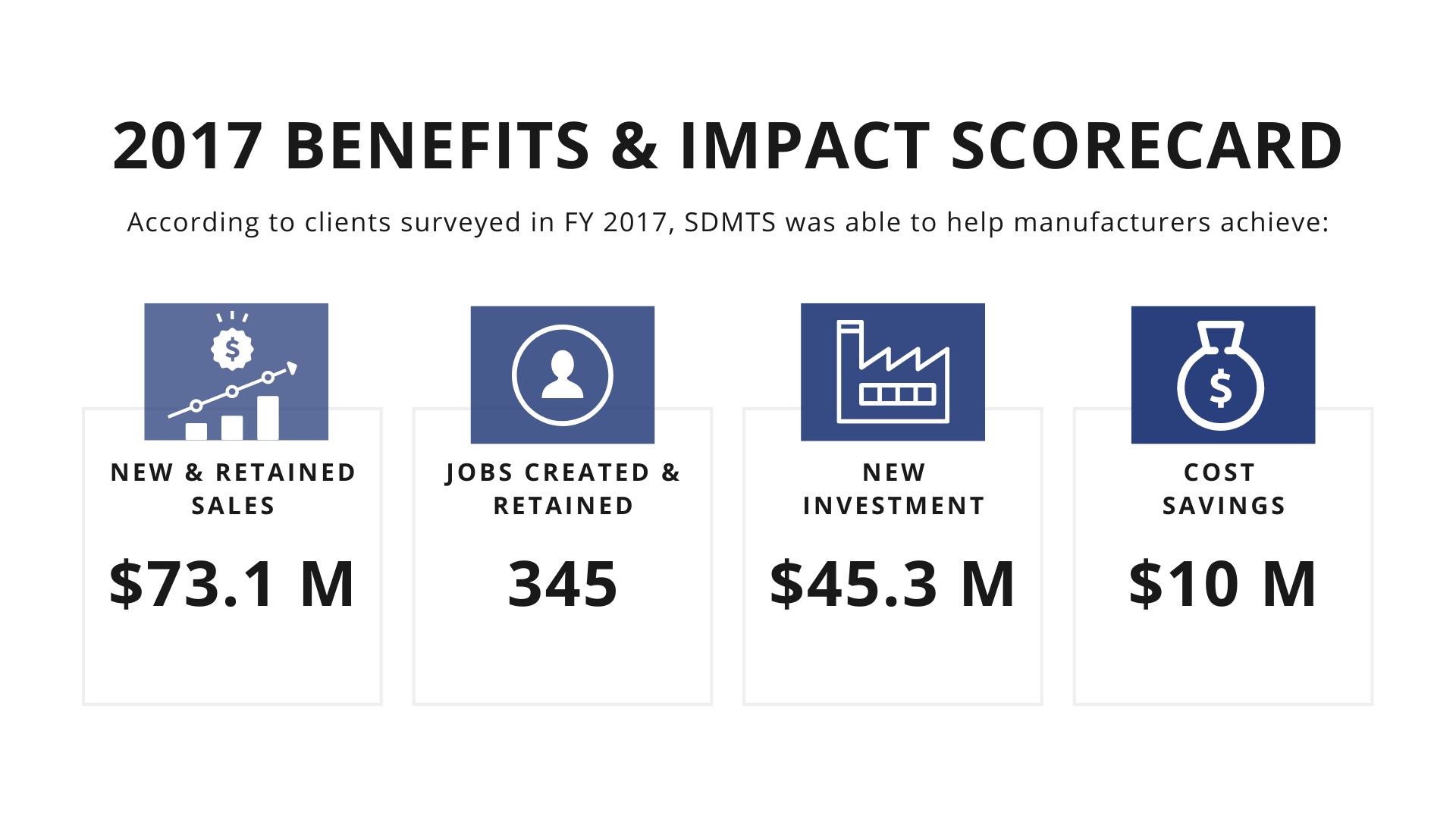 2017 Client Survey Results