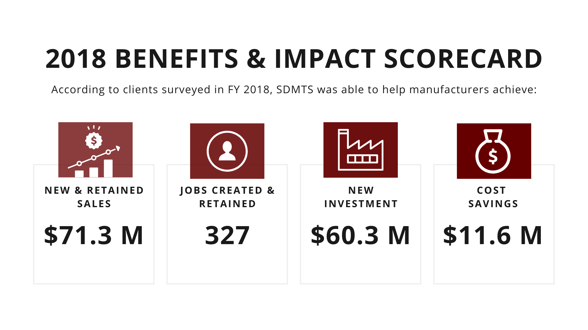 2018 Benefits & Impacts Scorecard