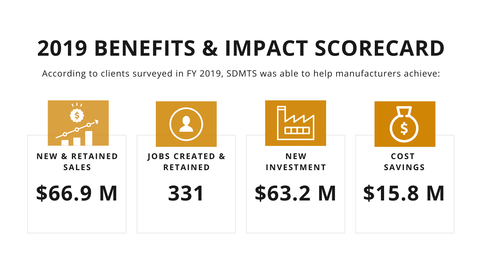 2019 MTS Benefits & Impacts Scorecard